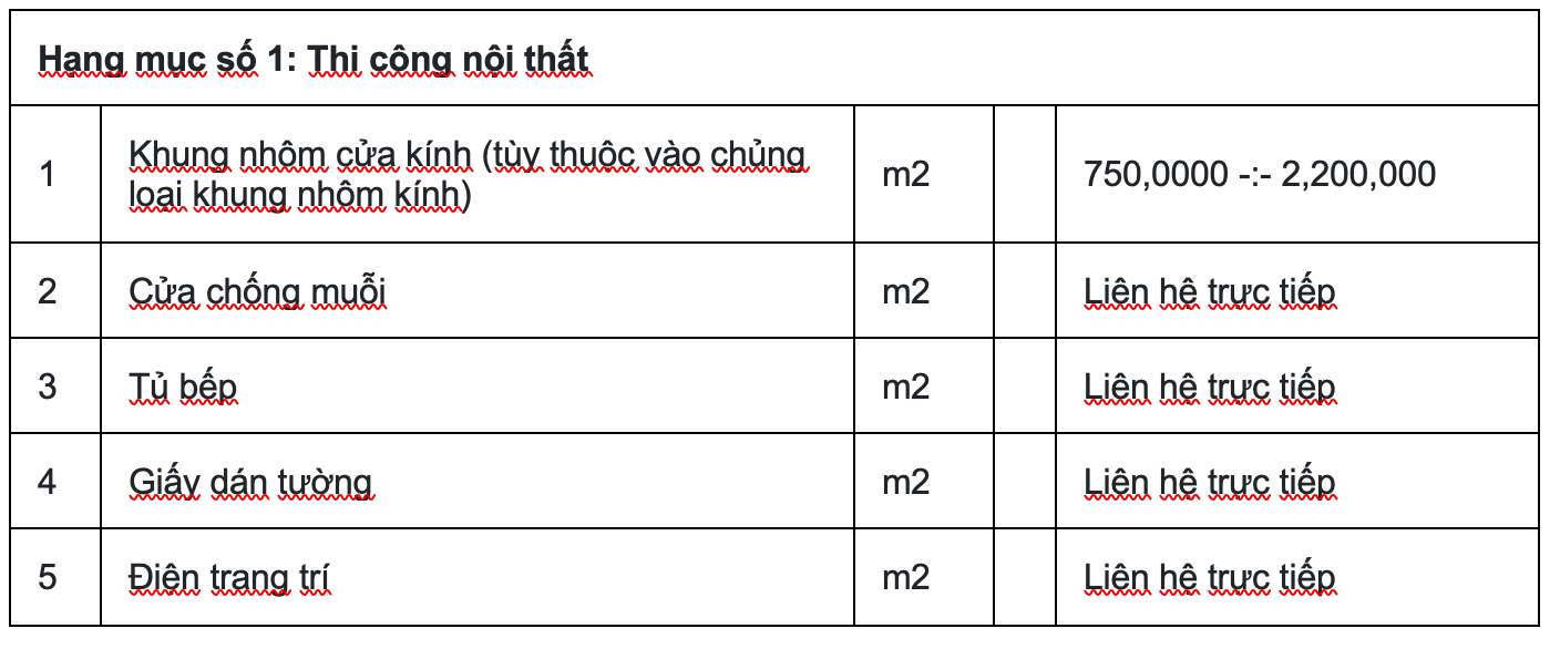 Bảng giá thi công nội thất tại Tân Bình