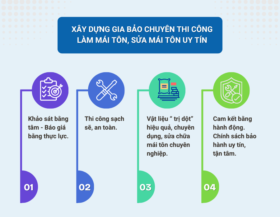 Dịch vụ sửa mái tôn, chống dột mái tôn uy tín tại Quận 1 - Xây dựng Gia Bảo